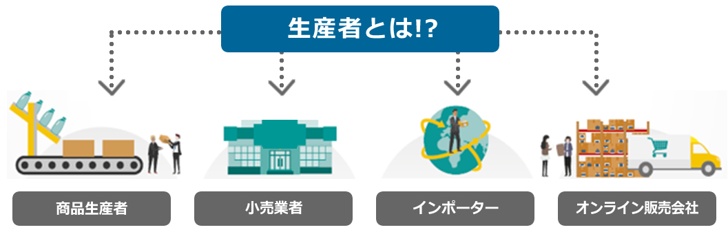 EPR欧州拡大生産者責任 EPR欧州拡大生産者責任